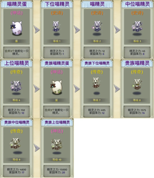 萌翻天消消乐旧版本图片3