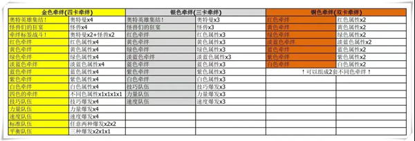 奥特曼融合激战全卡片解锁版