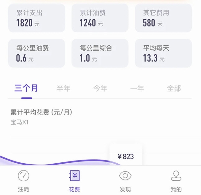 加仑油耗4