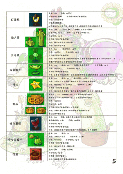 Plants vs Zombies国际版