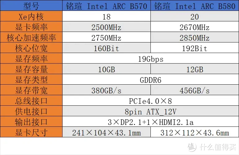 给孩子的礼物，铭瑄终结者B860M和Intel酷睿 ULTRA5 230F装机