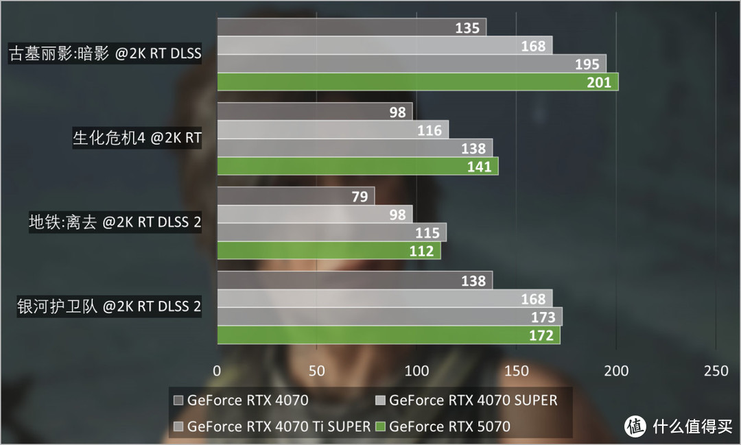 NVIDIA GeForce RTX 5070首发评测：2K高帧游戏不是梦