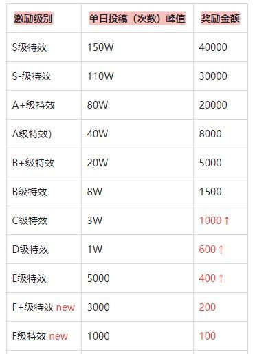 特效君赚钱是真的吗1