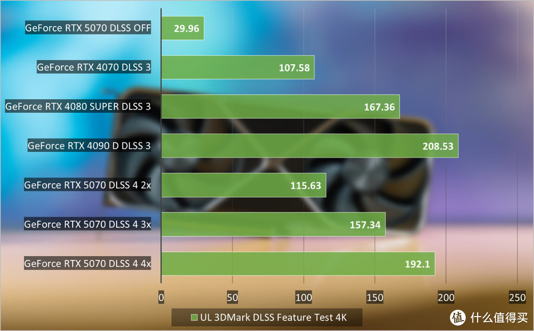 NVIDIA GeForce RTX 5070首发评测：2K高帧游戏不是梦