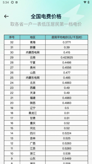 水电计费通