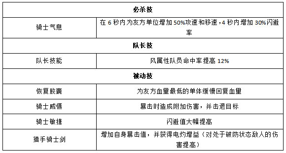 奥特曼王者传奇九游版