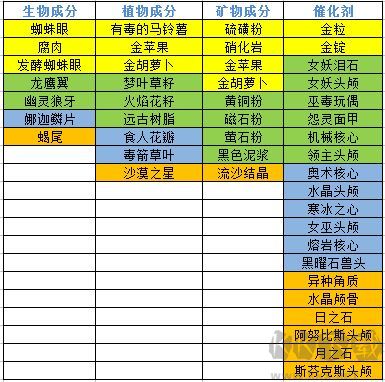 奶块官网版
