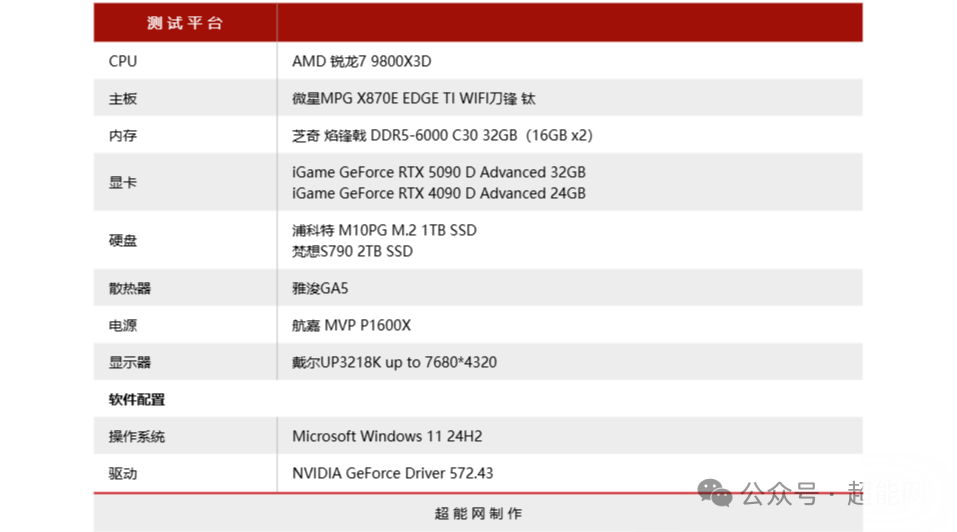 RTX 5090D挑战8K分辨率：新一代旗舰能在8K下畅玩游戏吗？