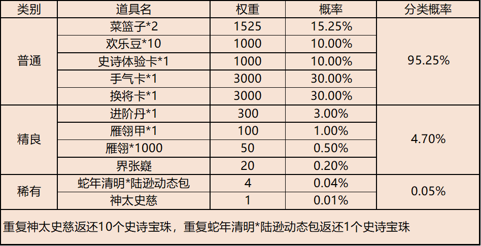 三国杀移动版2025最新版