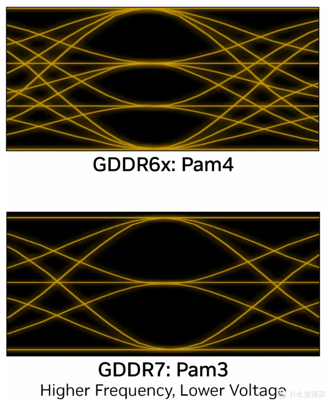 DLSS4加持的全新2K卡皇，七彩虹iGame RTX 5070 Ultra W OC 12GB