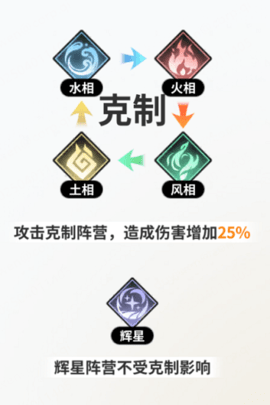 時(shí)隙之旅2025最新版