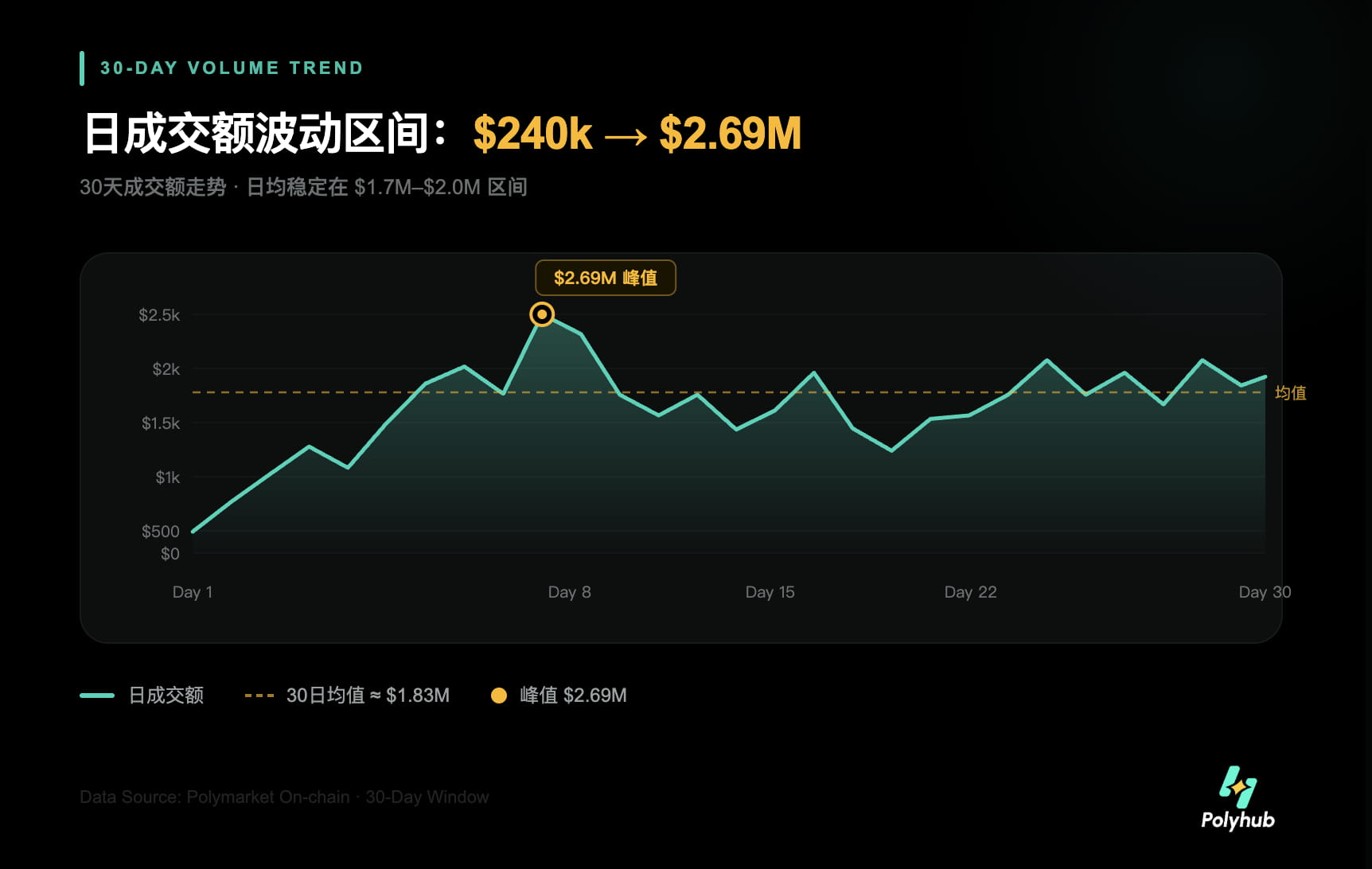 拆解天气赛道背后的财富密码：如何在Polymarket天气市场“围猎”利润？