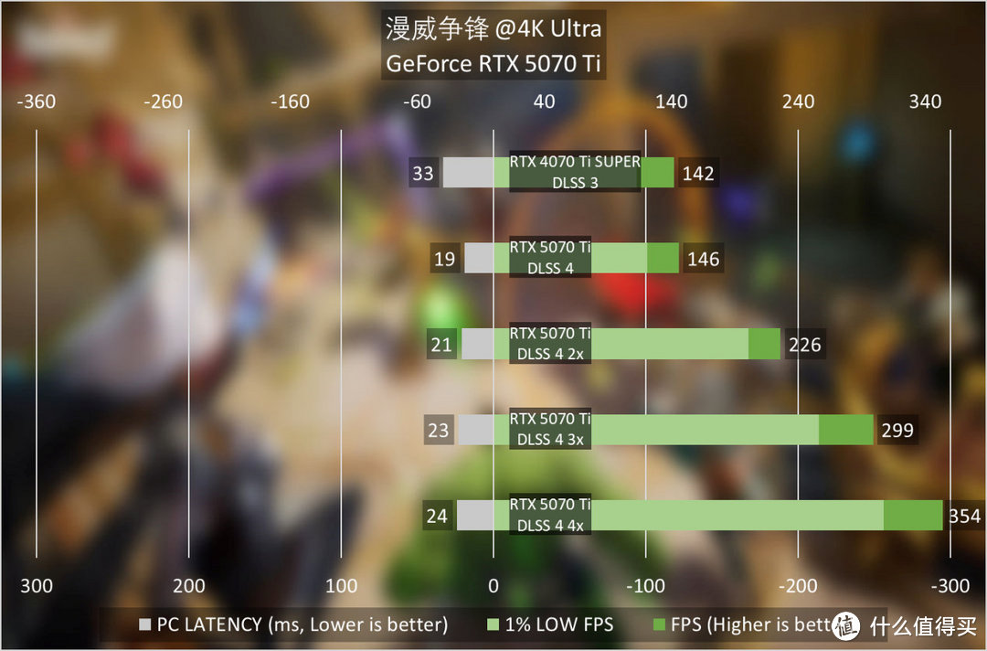 GeForce RTX 5070 Ti首发评测：4K游戏一步到位，旗舰级性价