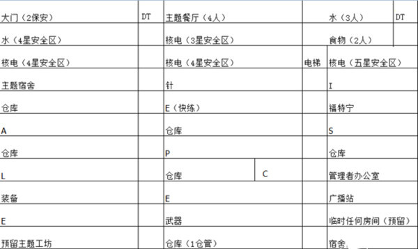 辐射避难所无限箱子无限资源