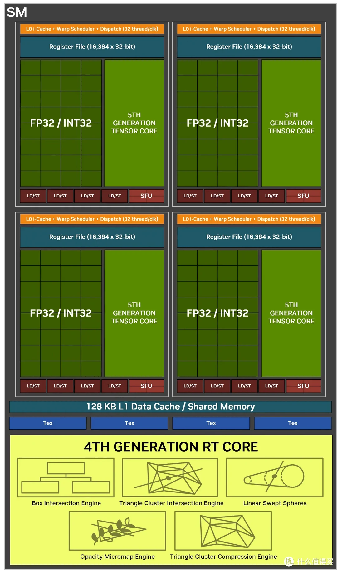 七彩虹iGame RTX 5070 AD OC显卡评测