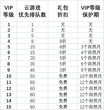 怎么免排队配图2