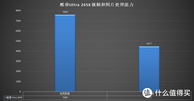 别乱配！Ultra 265K+OLED 才是沉浸式游戏的顶配组合