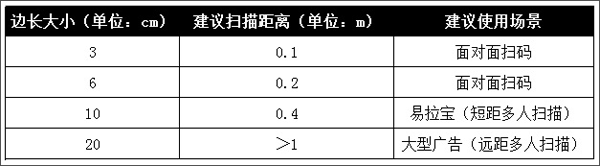 爱闯闯app常见问题截图
