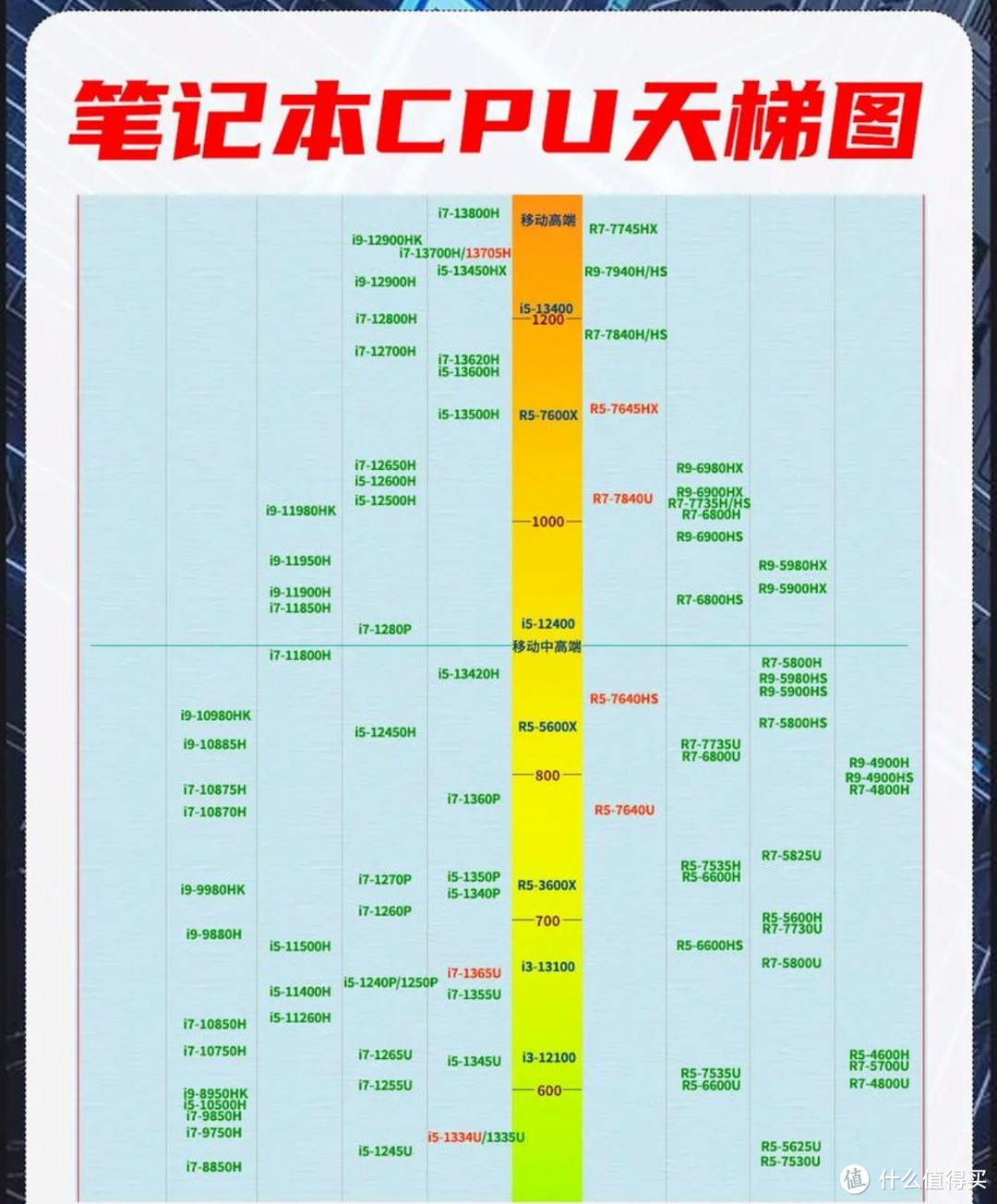 《当代人类电子设备防自闭选购指南》，一篇文章教会你！