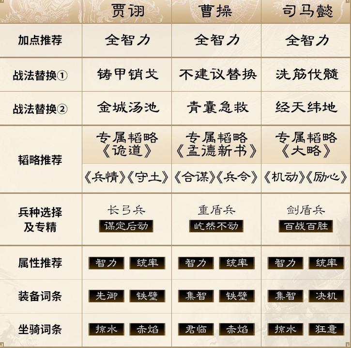 三国谋定天下官方版