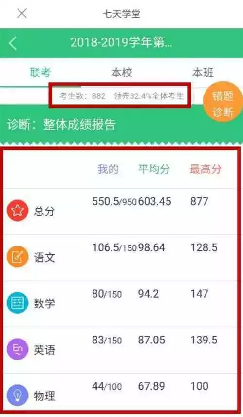 七天网络阅卷系统