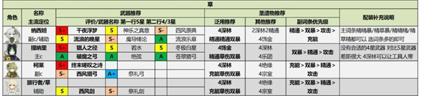 原神测试服