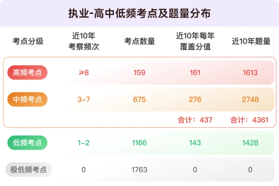 丁香医考