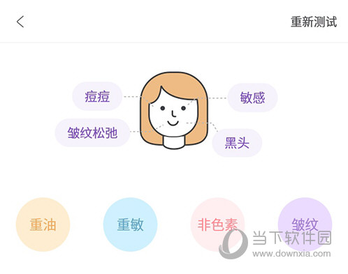 美丽修行肤质报告