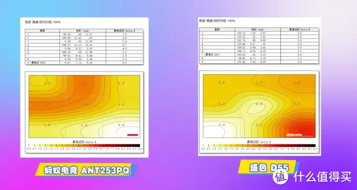 24寸2K300Hz电竞小钢炮：蚂蚁电竞ANT253PQ对比盛色 D55