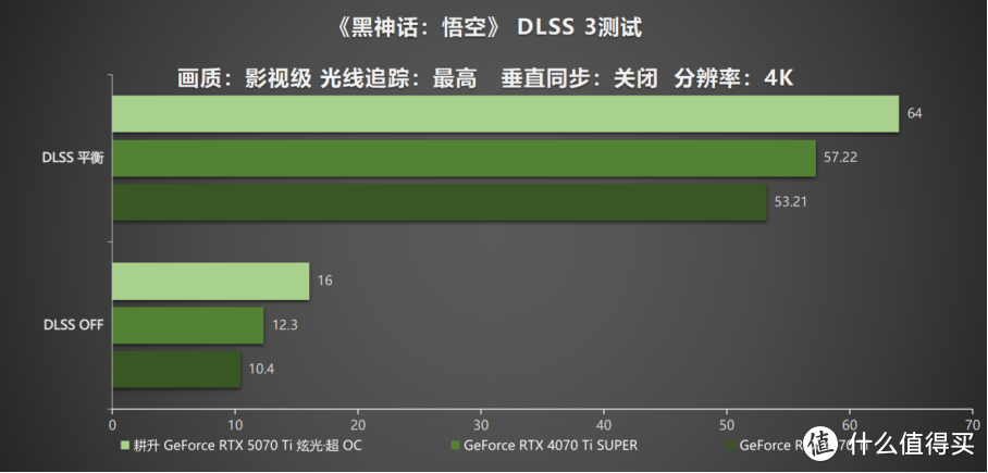 炫酷来袭，耕升 GeForce RTX 5070 Ti 炫光·超 OC带来超高性能