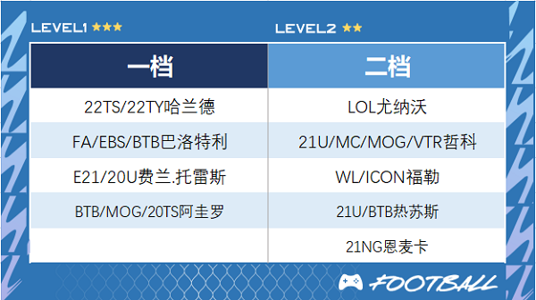 足球在线4移动版(FIFA Online 4 M)