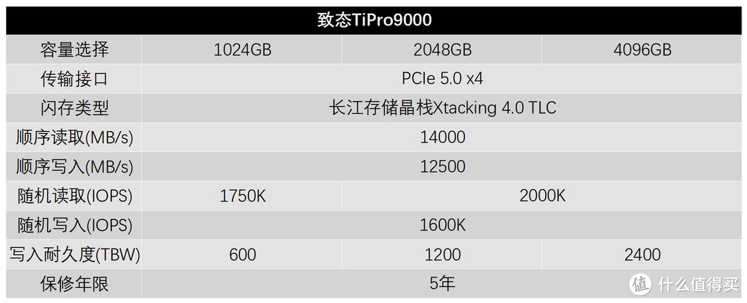 梦回SLC时代 致态TiPro9000 4TB评测