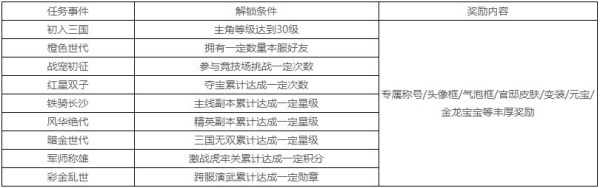 少年三国志怀旧服