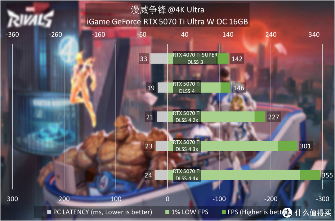 iGame GeForce RTX 5070 Ti Ultra W OC评测：拉满4K游戏战斗力