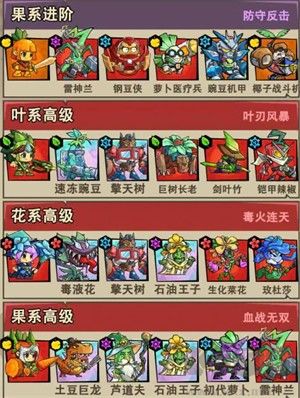 植物历险记