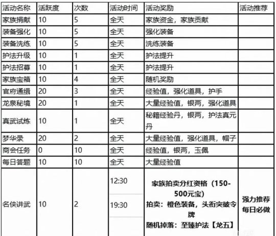 剑侠世界3搬砖版