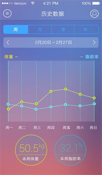bodivis智能体脂秤app v3.1.17