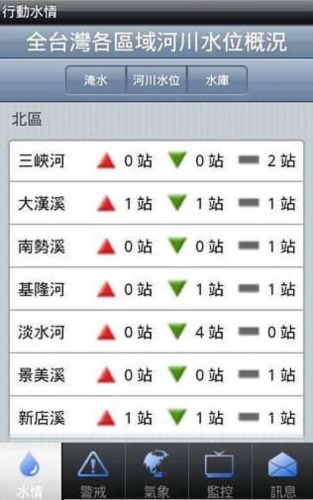 行动水情