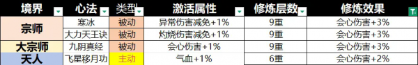宗师之上0.1折
