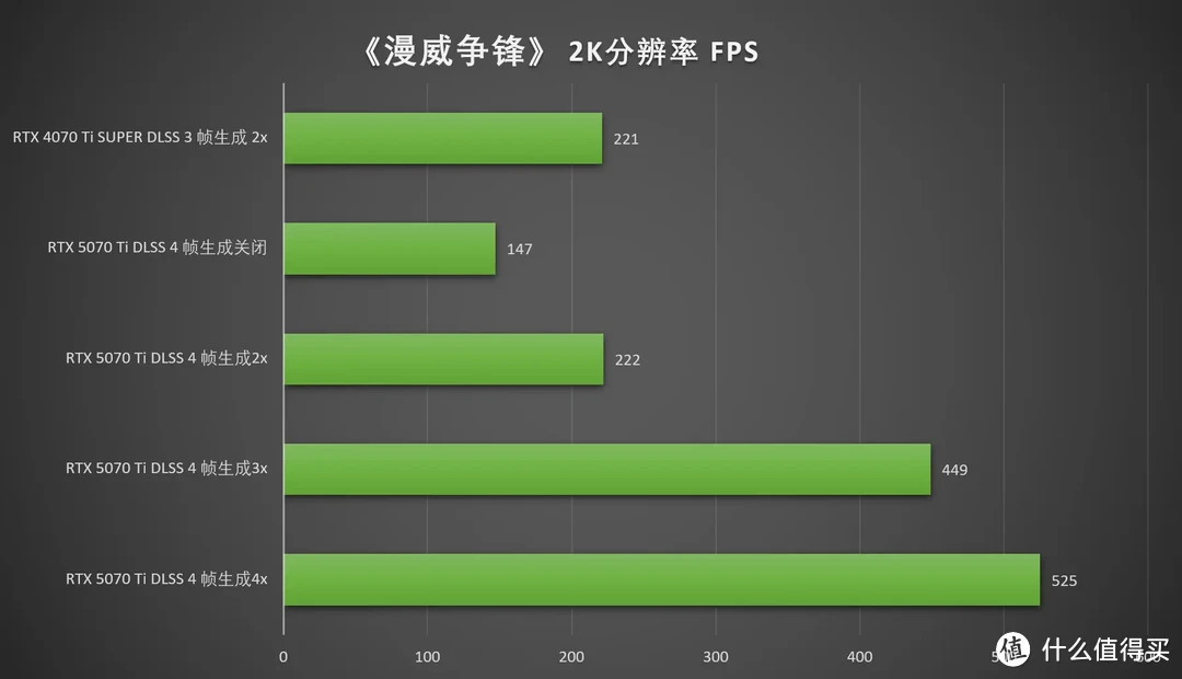 DLSS 4加持，畅玩4K 七彩虹iGame RTX 5070 Ti Vulcan OC 16GB