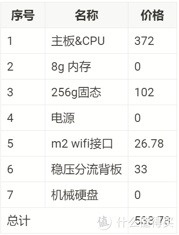 手把手教你自主装配飞牛n100nas