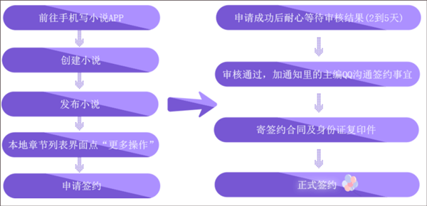 写小说书城6
