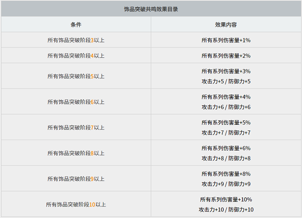 黑色沙漠黑精灵攻略图片18