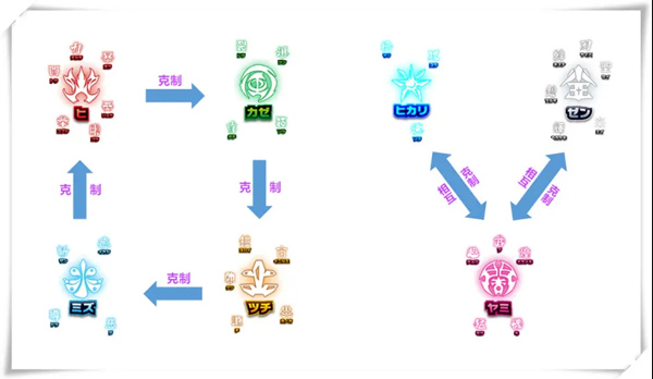 奥特曼融合激战全卡片解锁版