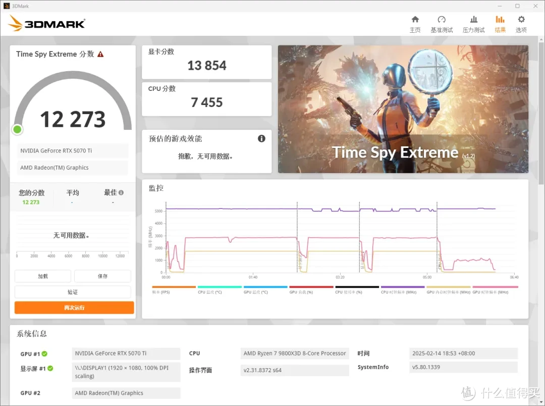 iGame  RTX 5070 Ti AD OC ，首发开箱测试DLSS 4 AI加持