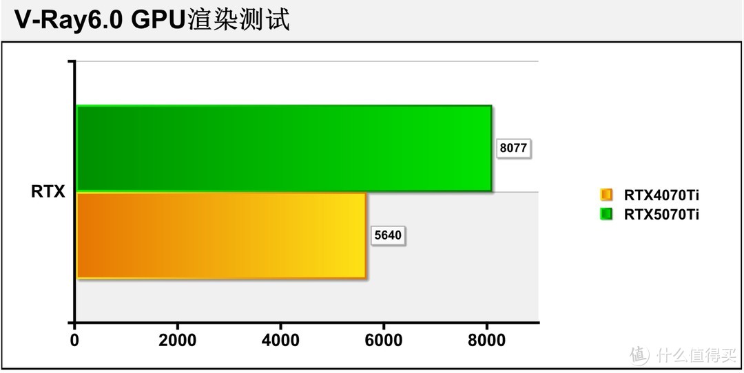 勇战4K无压力 iGame GeForce RTX 5070 Ti Vulcan OC 16GB评测