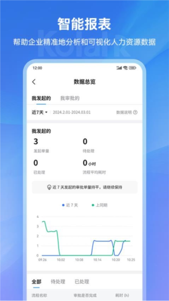 可拉熊员工帮手机版 v1.1.8