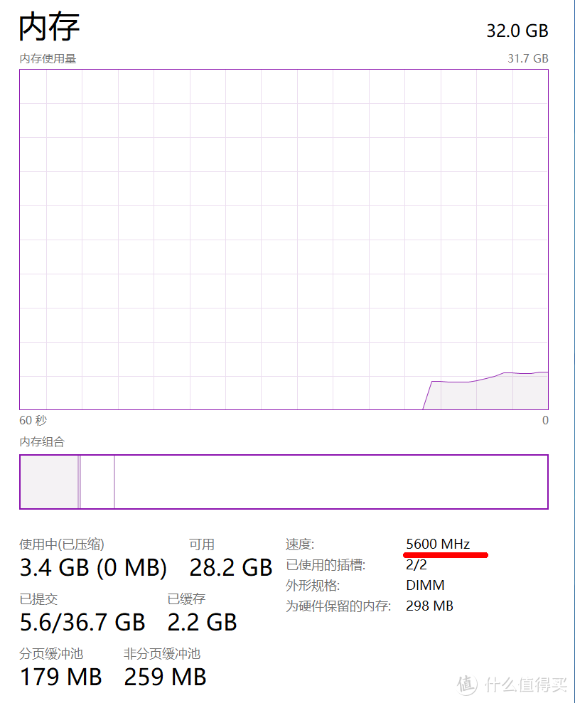 高性能纯白内存，颜值党之选，金百达 白刃 RGB DDR5 8000MHz内存