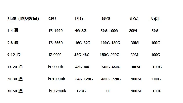 重置版服务器搭建教程11