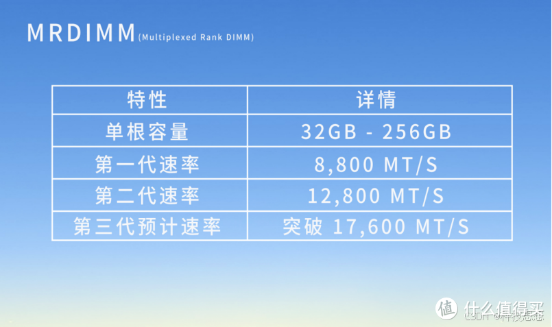 嘉合劲威MRDIMM内存打破AI算力瓶颈，助力DeepSeek实现普惠化跃迁